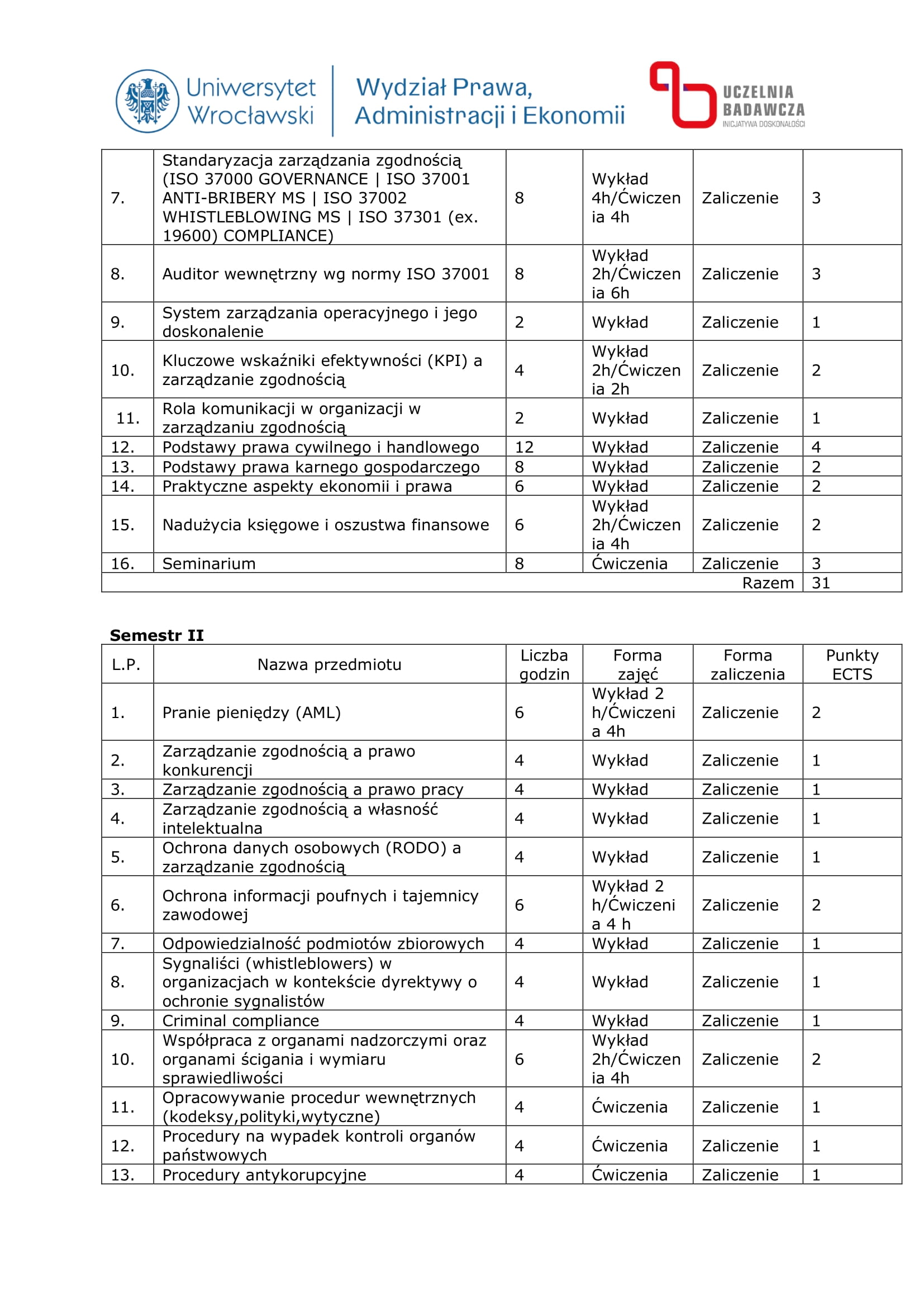 Studia Podyplomowe Compliance w Praktyce Kadry Zarządzającej – 10% rabatu dla aplikantów radcowskich i radców prawnych OIRP Wrocław