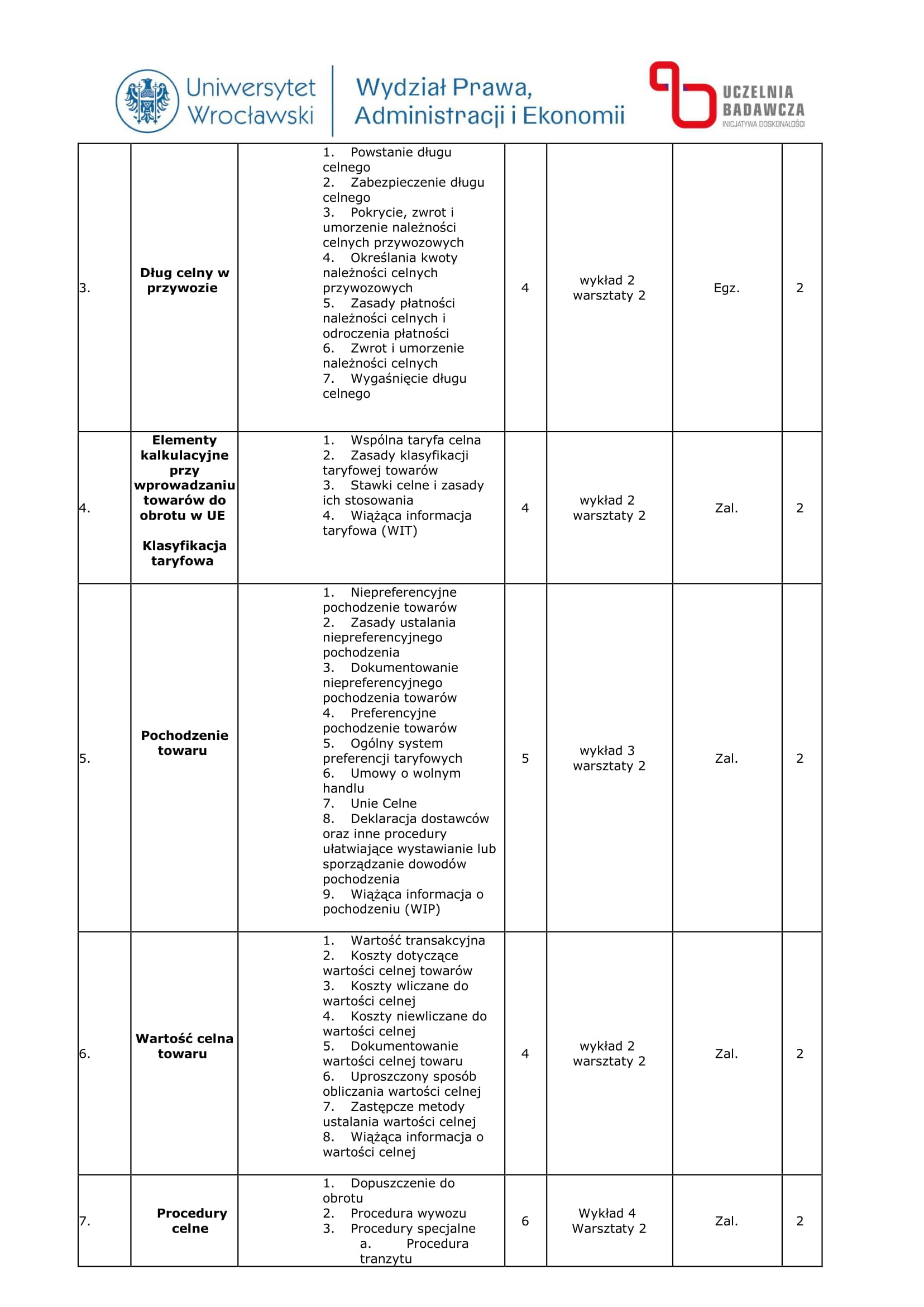 Studia Podyplomowe Handel międzynarodowy – aspekty celne i podatkowe – 10% rabatu dla radców prawnych OIRP Wrocław