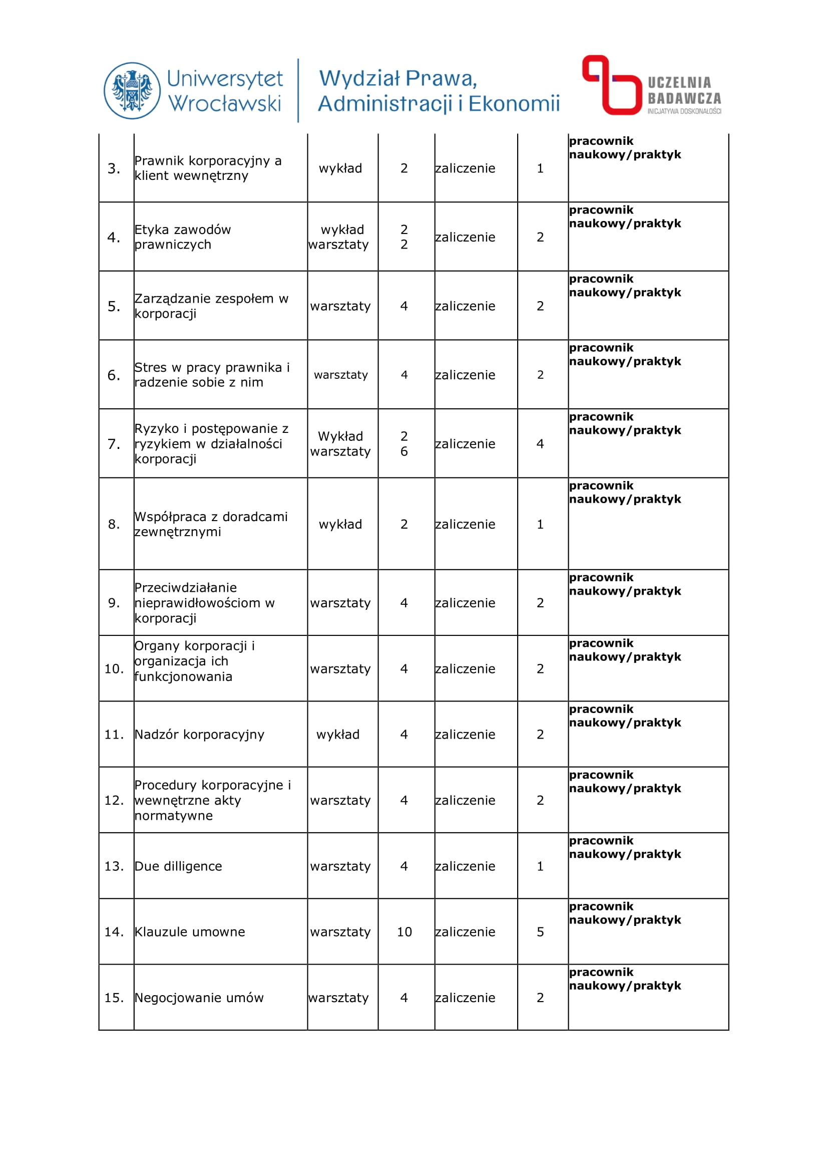 Studia Podyplomowe Prawnik korporacyjny – 10% rabatu dla aplikantów radcowskich i radców prawnych OIRP Wrocław