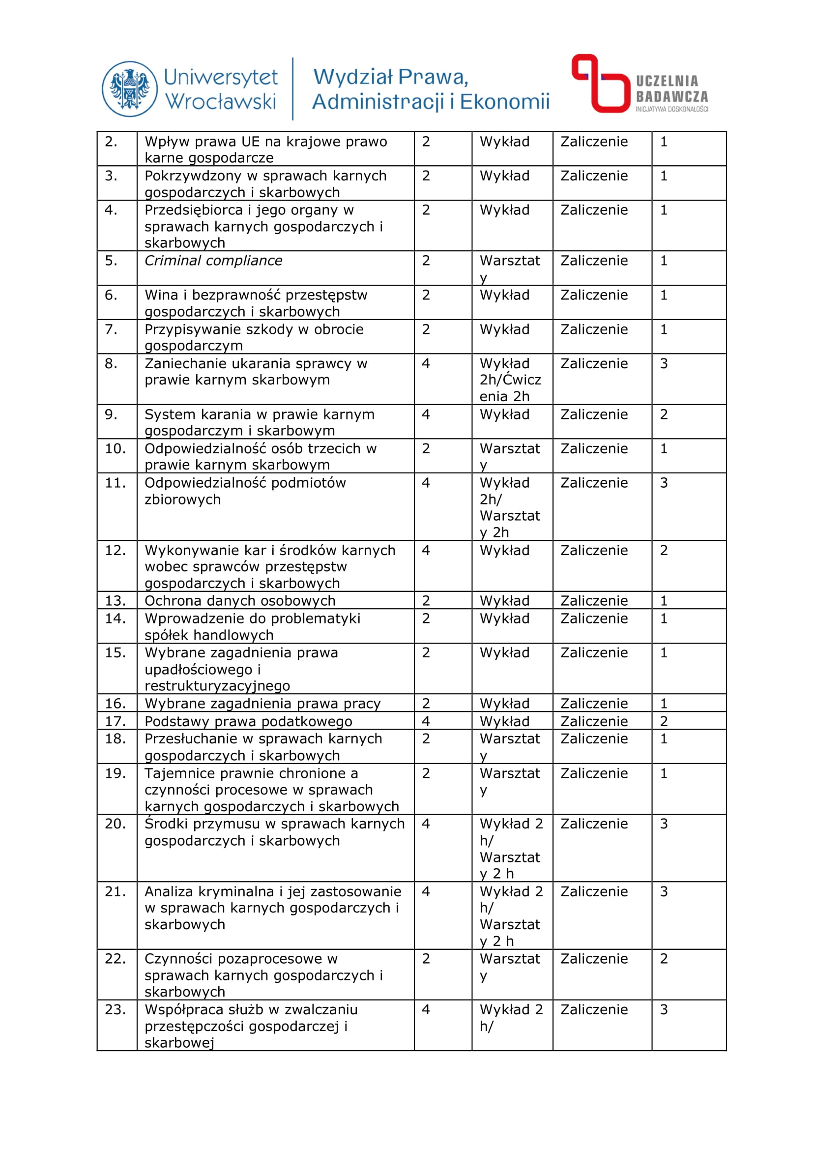 Studia Podyplomowe Prawo Karne Gospodarcze i Skarbowe w Praktyce – 10% rabatu dla aplikantów radcowskich i radców prawnych OIRP Wrocław