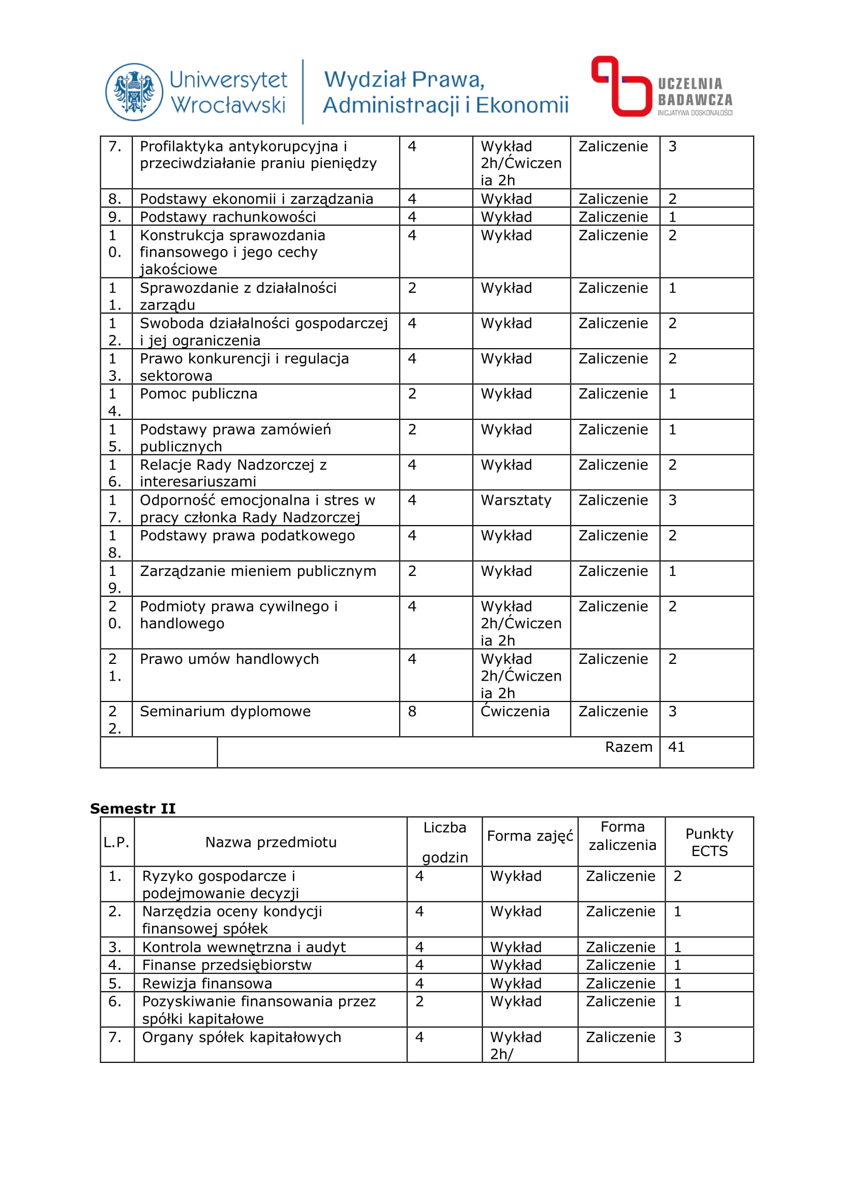 Studia Podyplomowe Rada Nadzorcza w Praktyce – 10% rabatu dla aplikantów radcowskich i radców prawnych OIRP Wrocław