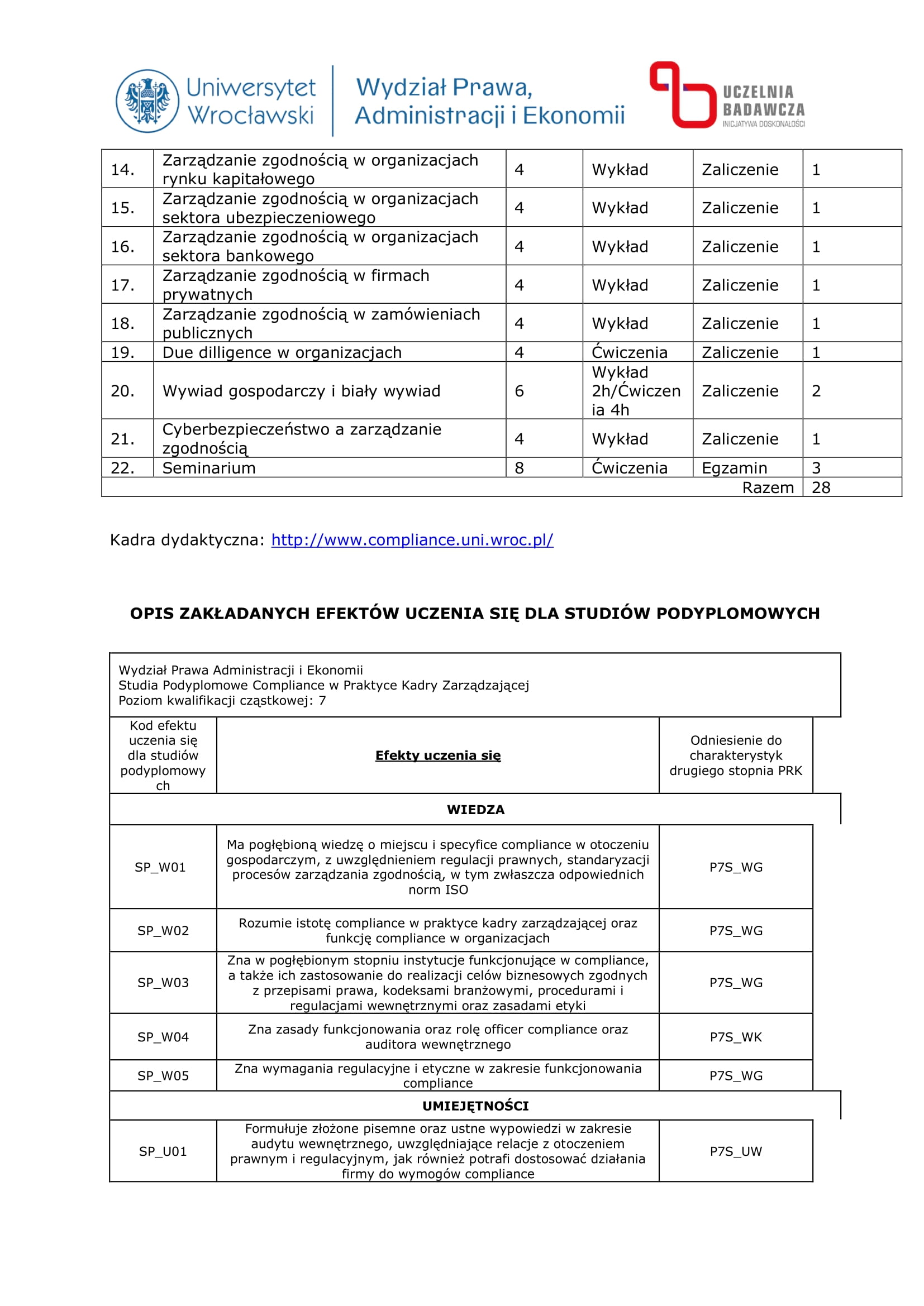 Studia Podyplomowe Compliance w Praktyce Kadry Zarządzającej – 10% rabatu dla aplikantów radcowskich i radców prawnych OIRP Wrocław