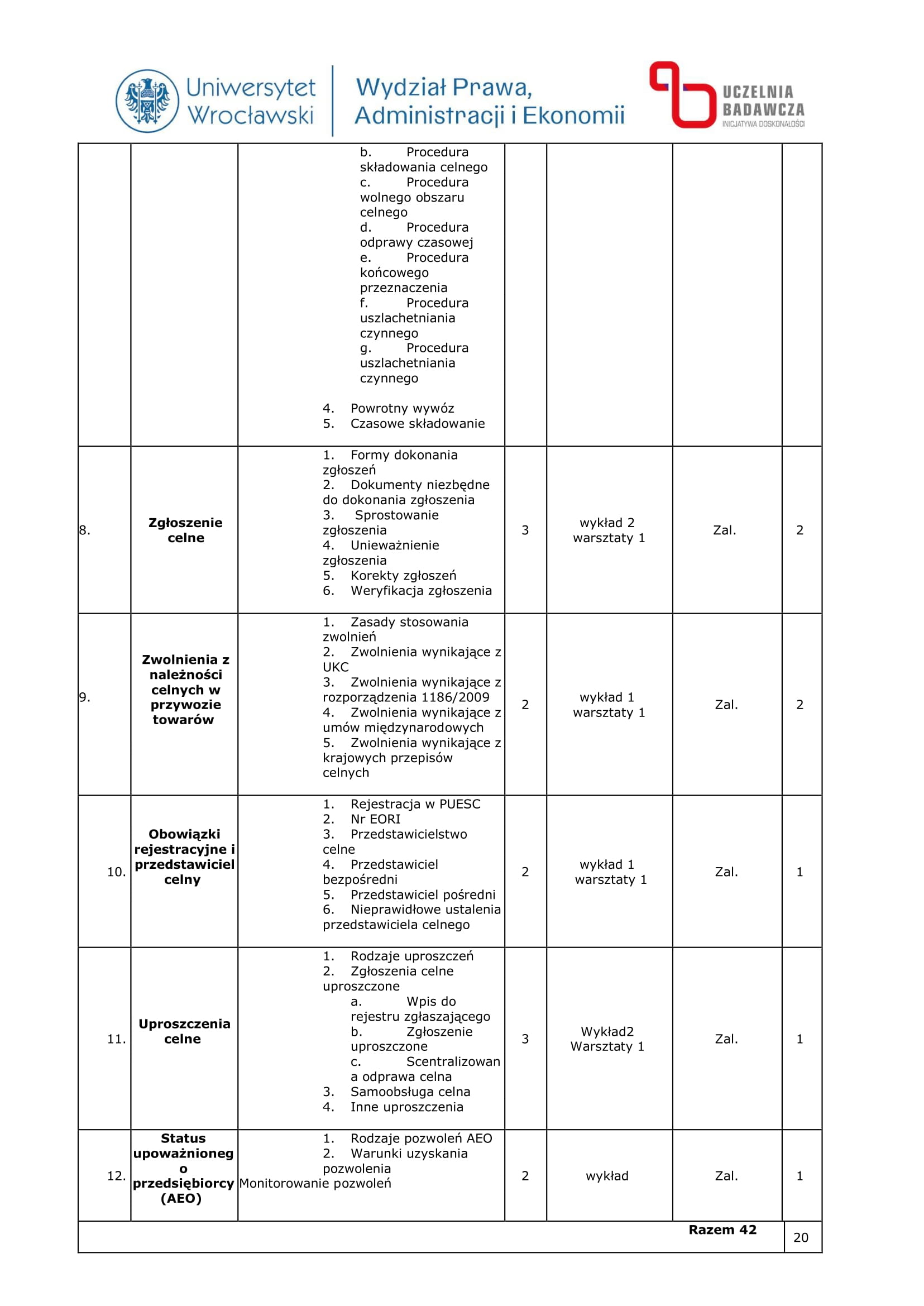 Studia Podyplomowe Handel międzynarodowy – aspekty celne i podatkowe – 10% rabatu dla radców prawnych OIRP Wrocław