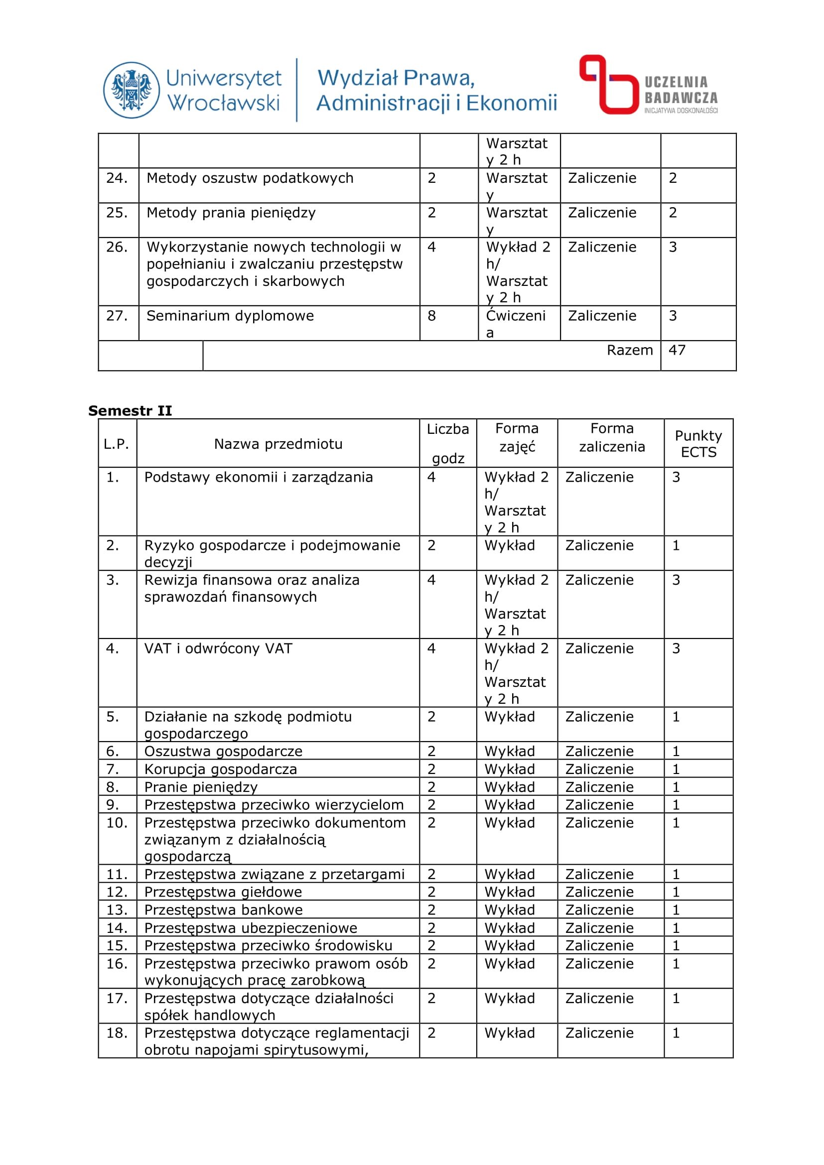 Studia Podyplomowe Prawo Karne Gospodarcze i Skarbowe w Praktyce – 10% rabatu dla aplikantów radcowskich i radców prawnych OIRP Wrocław