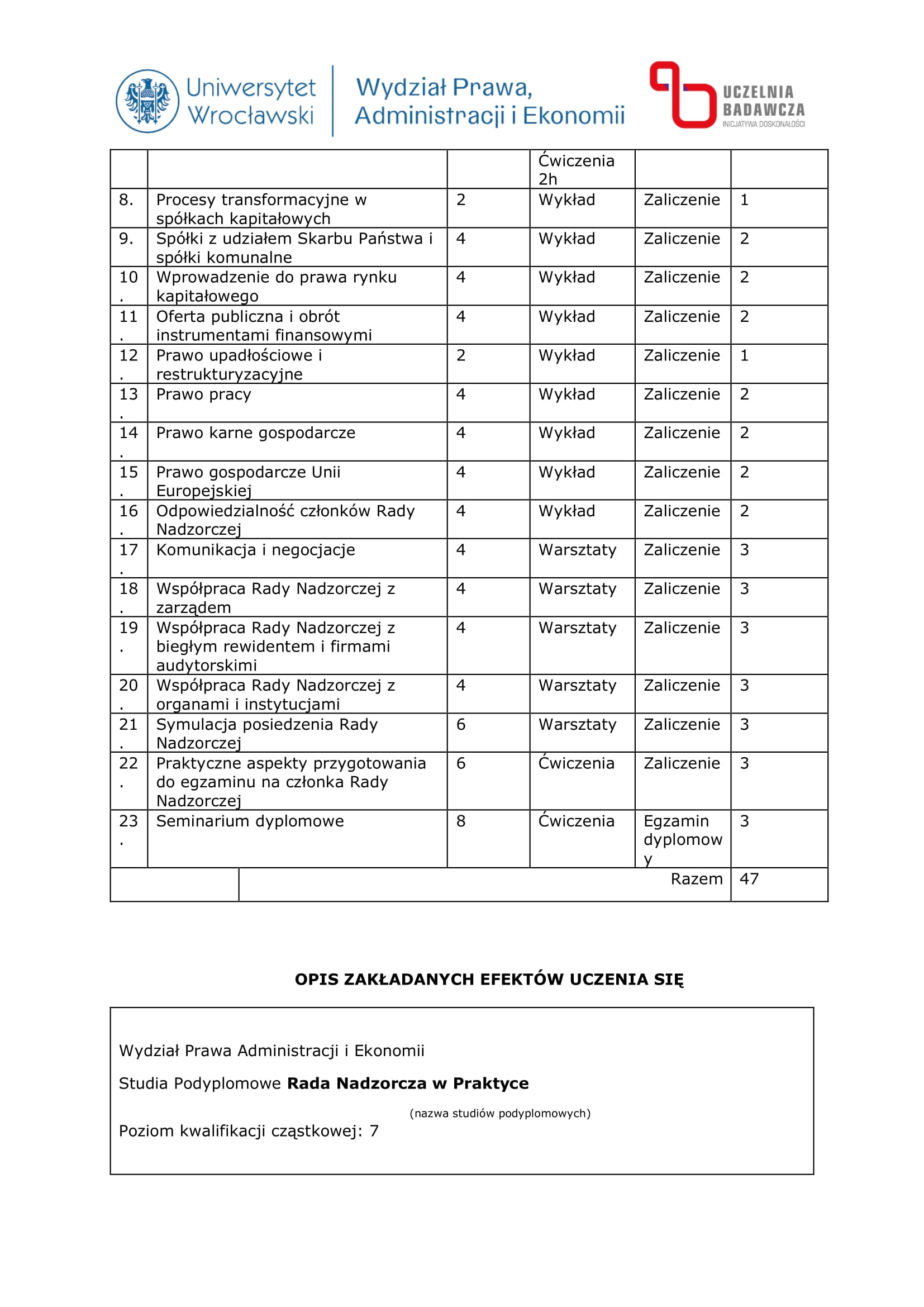 Studia Podyplomowe Rada Nadzorcza w Praktyce – 10% rabatu dla aplikantów radcowskich i radców prawnych OIRP Wrocław