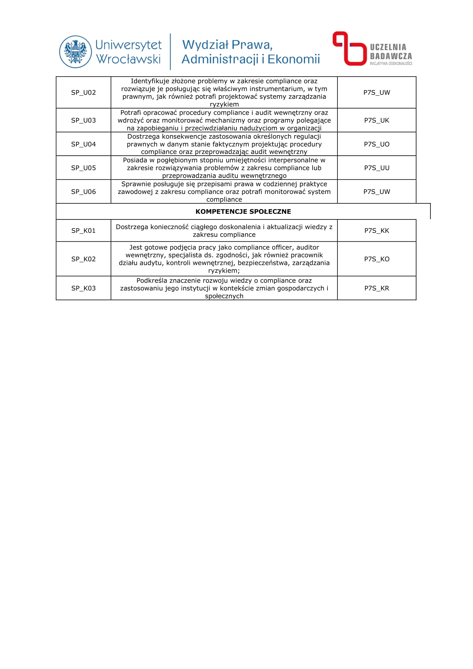 Studia Podyplomowe Compliance w Praktyce Kadry Zarządzającej – 10% rabatu dla aplikantów radcowskich i radców prawnych OIRP Wrocław