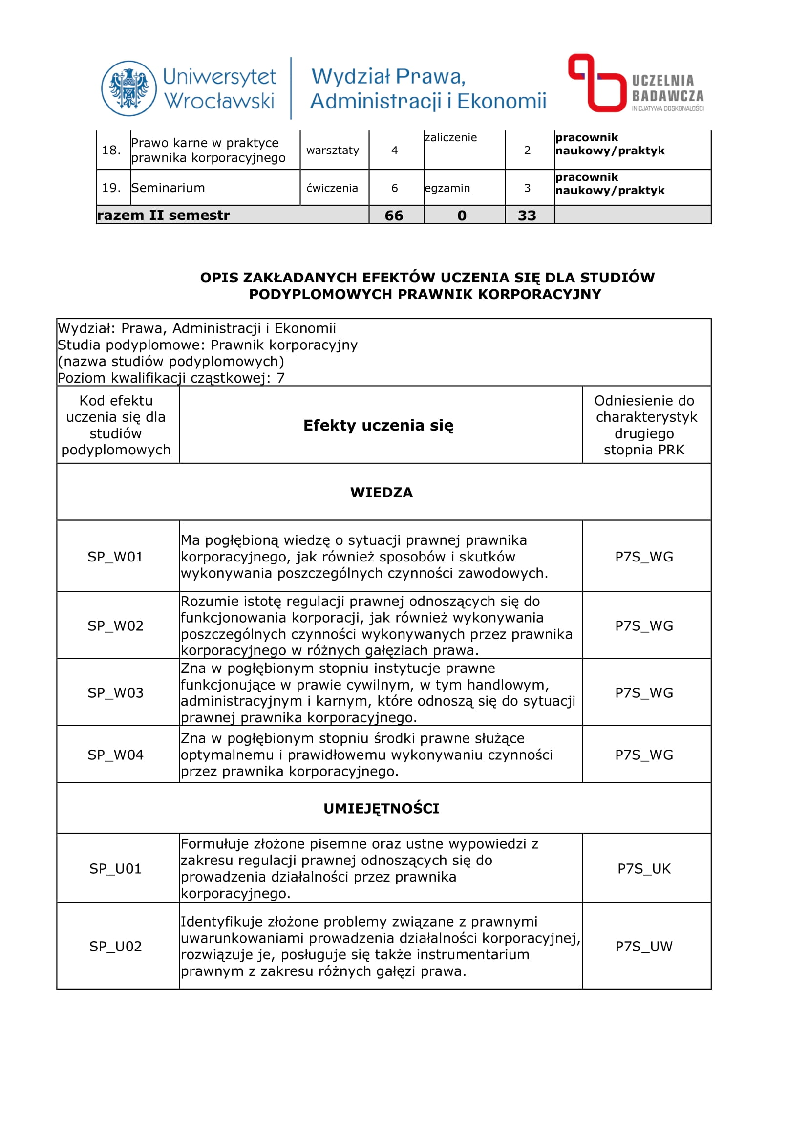 Studia Podyplomowe Prawnik korporacyjny – 10% rabatu dla aplikantów radcowskich i radców prawnych OIRP Wrocław