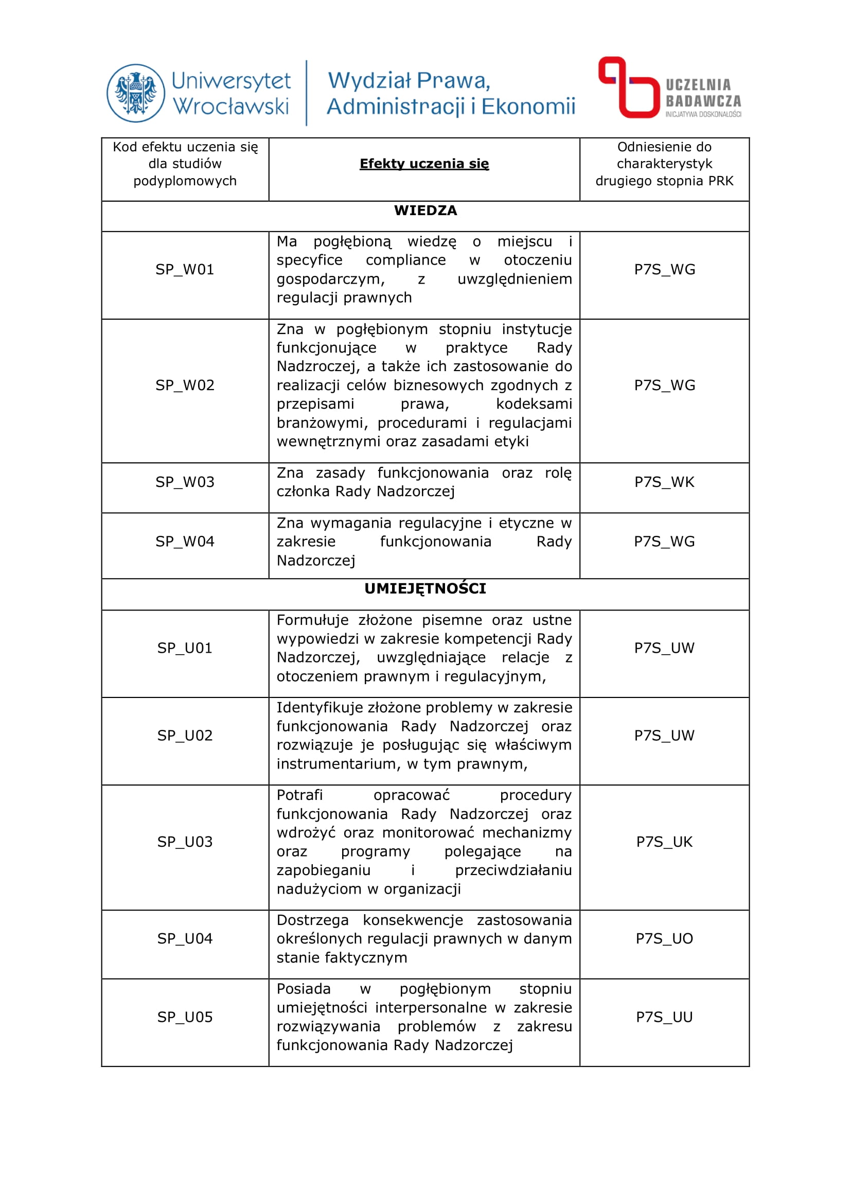 Studia Podyplomowe Rada Nadzorcza w Praktyce – 10% rabatu dla aplikantów radcowskich i radców prawnych OIRP Wrocław