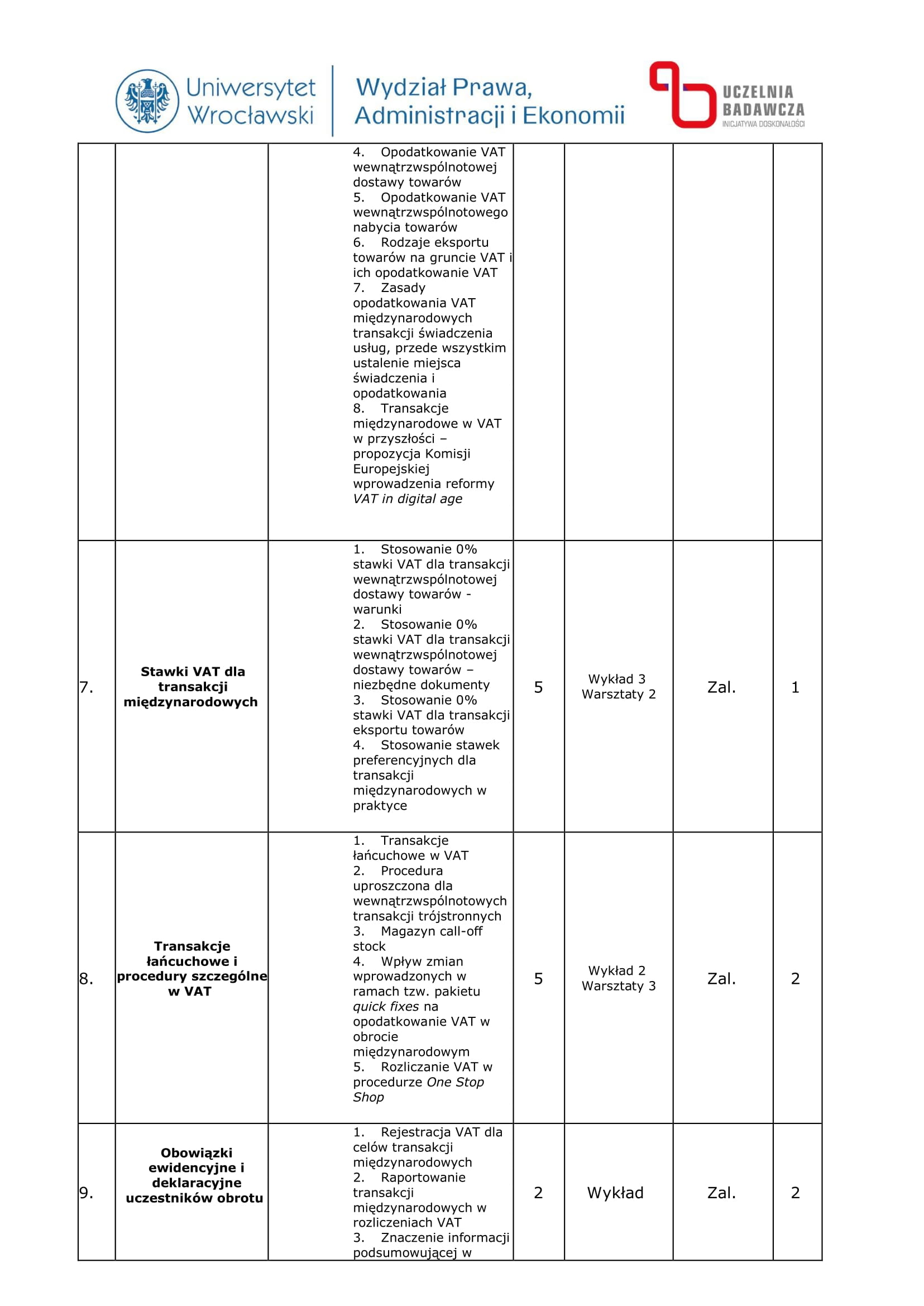 Studia Podyplomowe Handel międzynarodowy – aspekty celne i podatkowe – 10% rabatu dla radców prawnych OIRP Wrocław