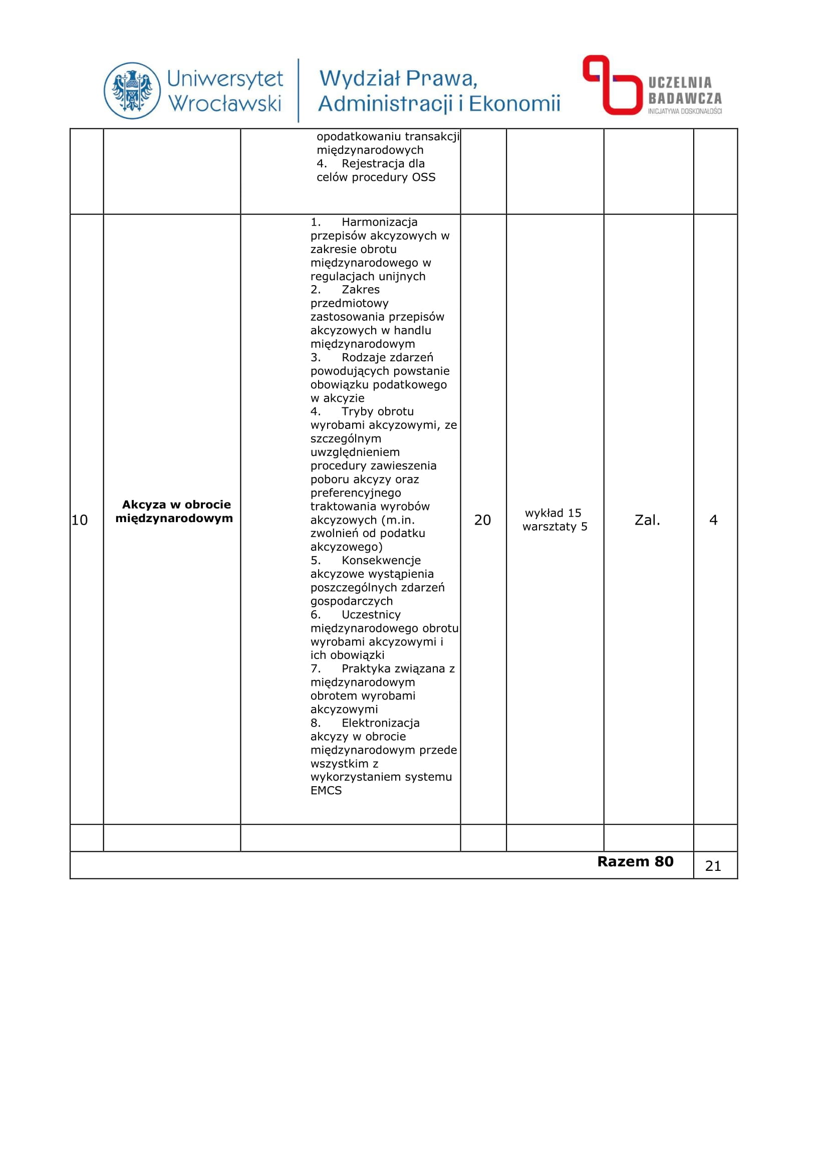 Studia Podyplomowe Handel międzynarodowy – aspekty celne i podatkowe – 10% rabatu dla radców prawnych OIRP Wrocław