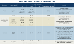 Specjalne oferty rabatowe dla radców prawnych OIRP Wrocław na zakup kwalifikowanego podpisu elektronicznego